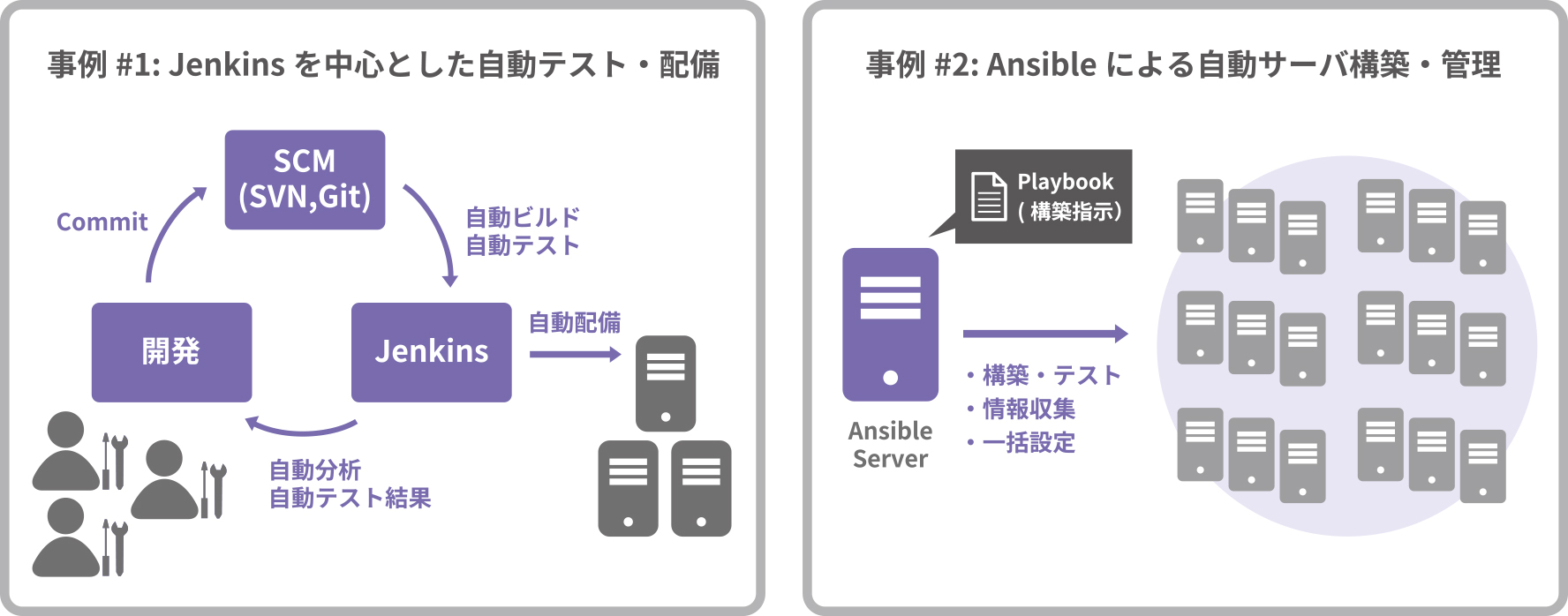 定型作業の自動化イメージの図