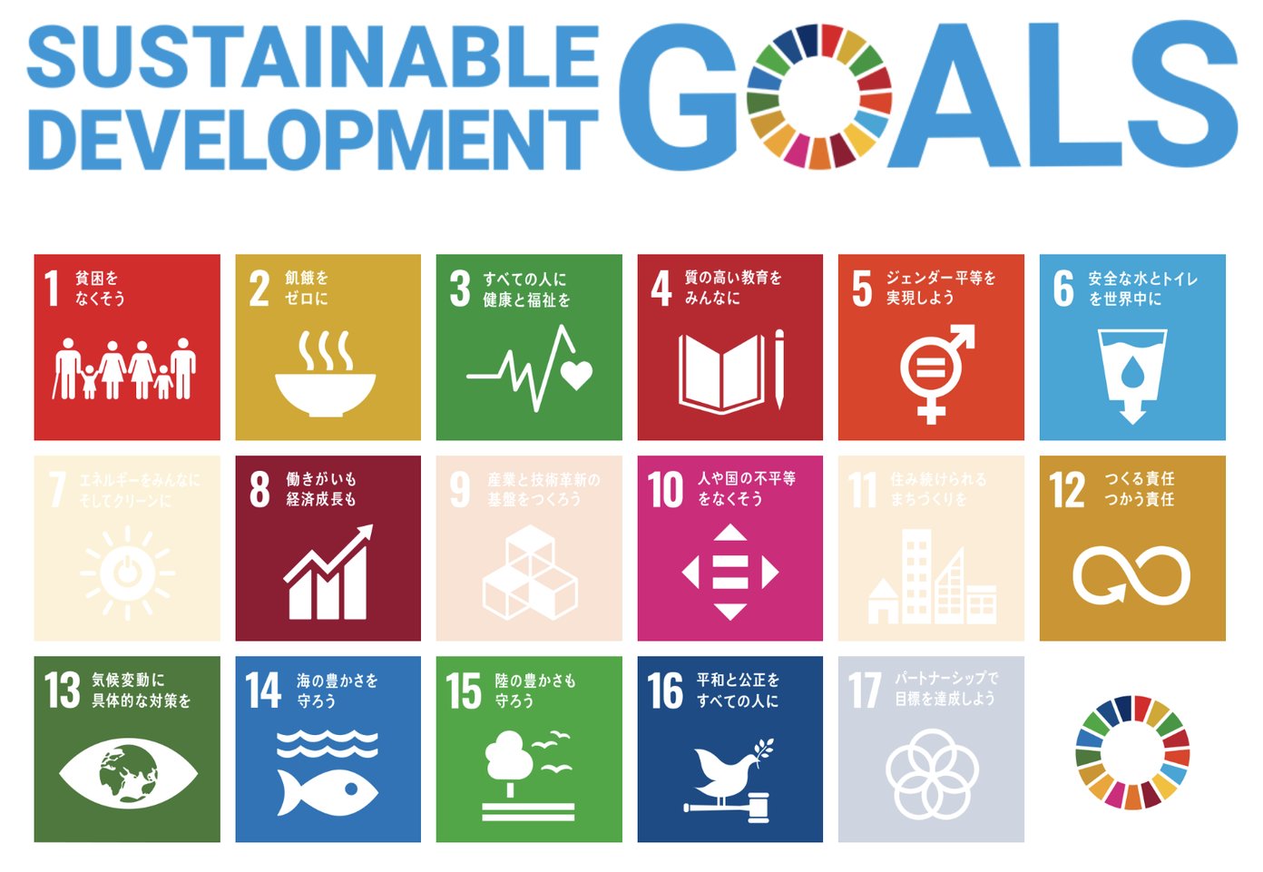 SDGs（持続可能な開発目標）17の目標のアイコン一覧