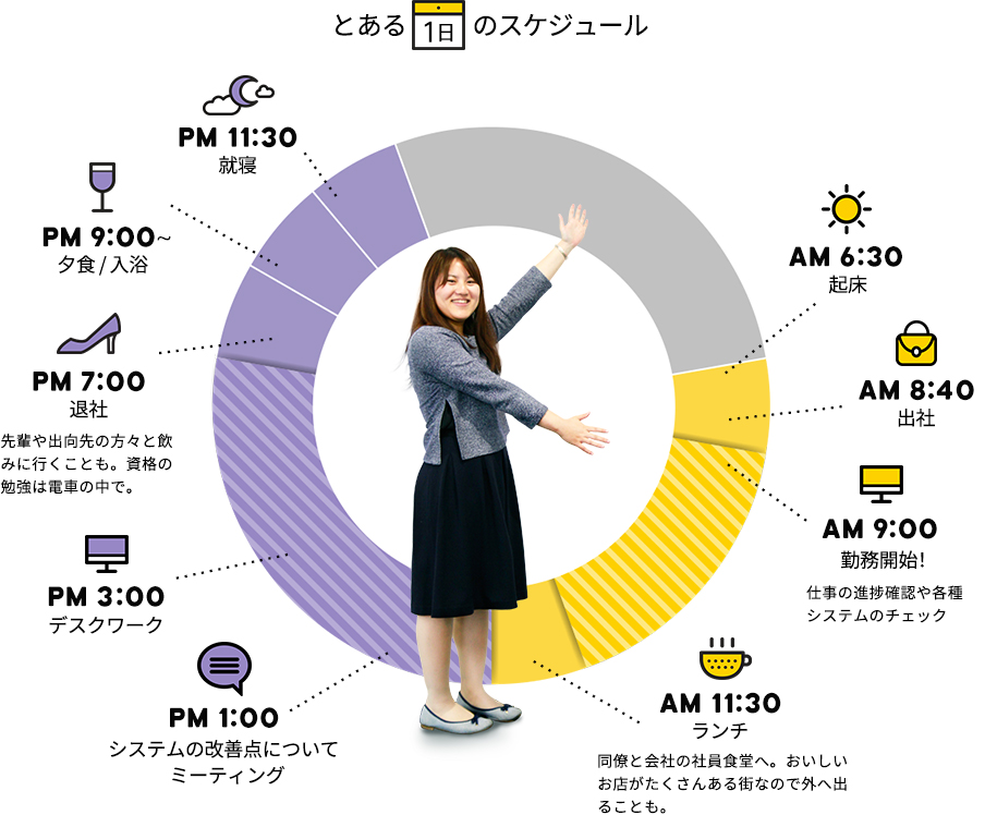 とある1日のスケジュール