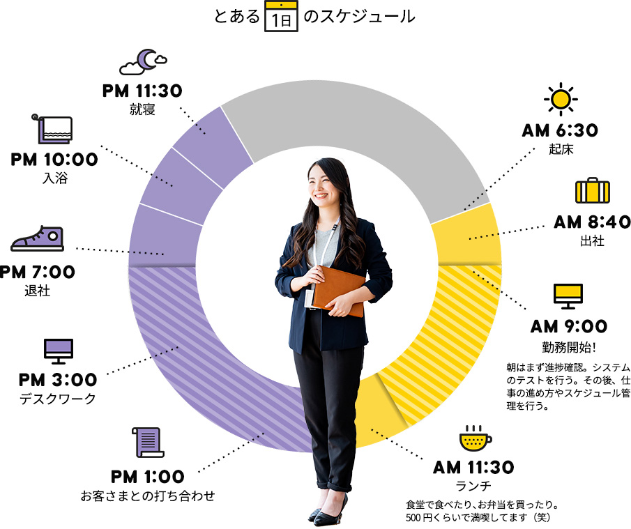 とある1日のスケジュール